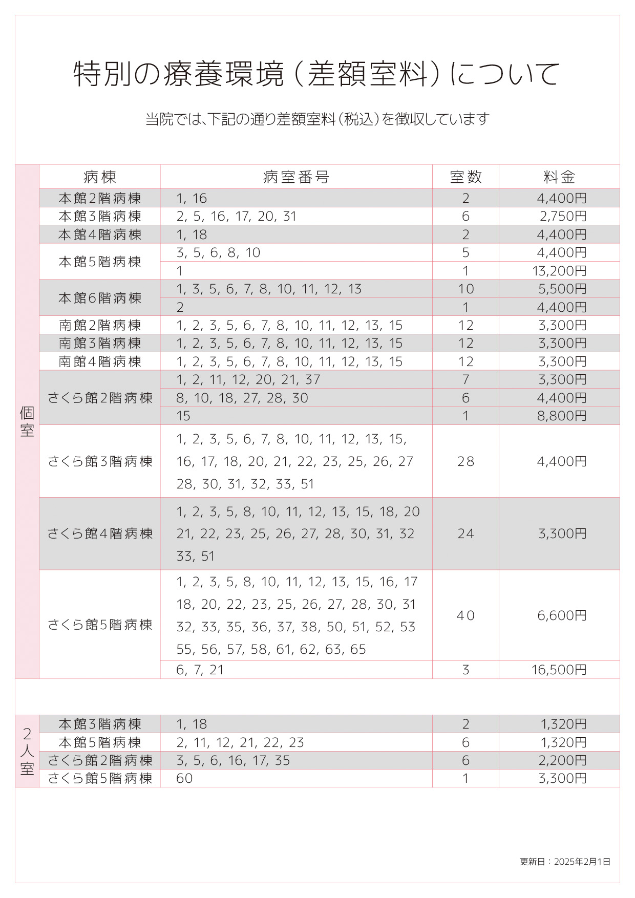 保険外負担に関する事項