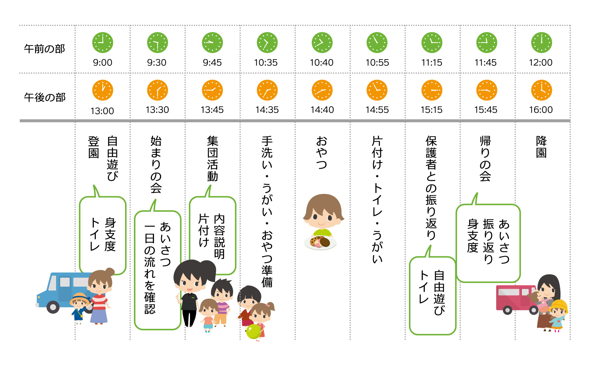 一日のスケジュール